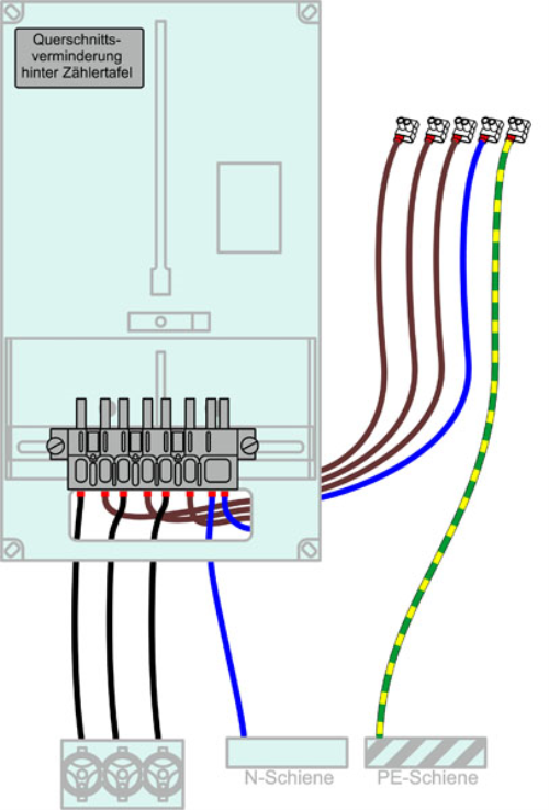 Verdrahtung Zählertafel 400/1 10mm²