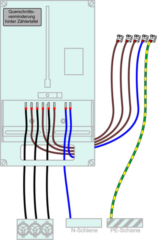 Verdrahtung Zählertafel 400/3 10mm²