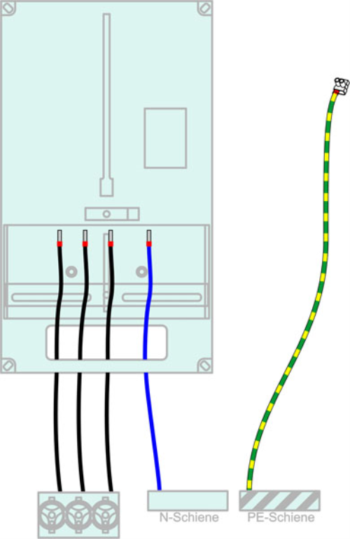 Verdrahtung Zählertafel 400/7 10mm²