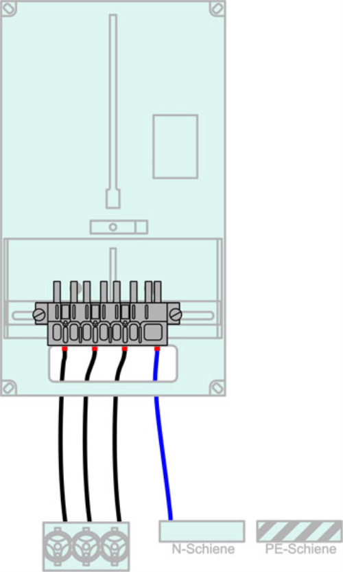 Verdrahtung Zählertafel 400/2 16mm²