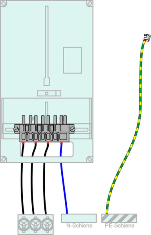 Verdrahtung Zählertafel 400/6 16mm²