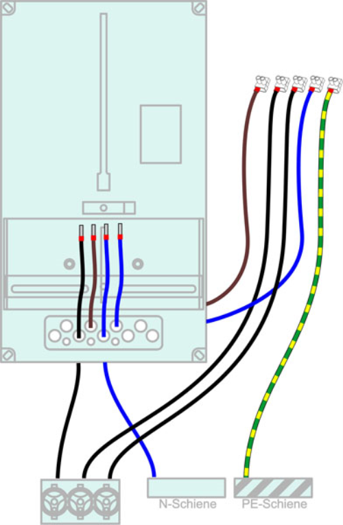 Verdrahtung Zählertafel 230/1 10mm²
