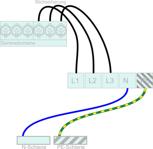 Verdrahtung Steigleitung 5polig 16mm²
